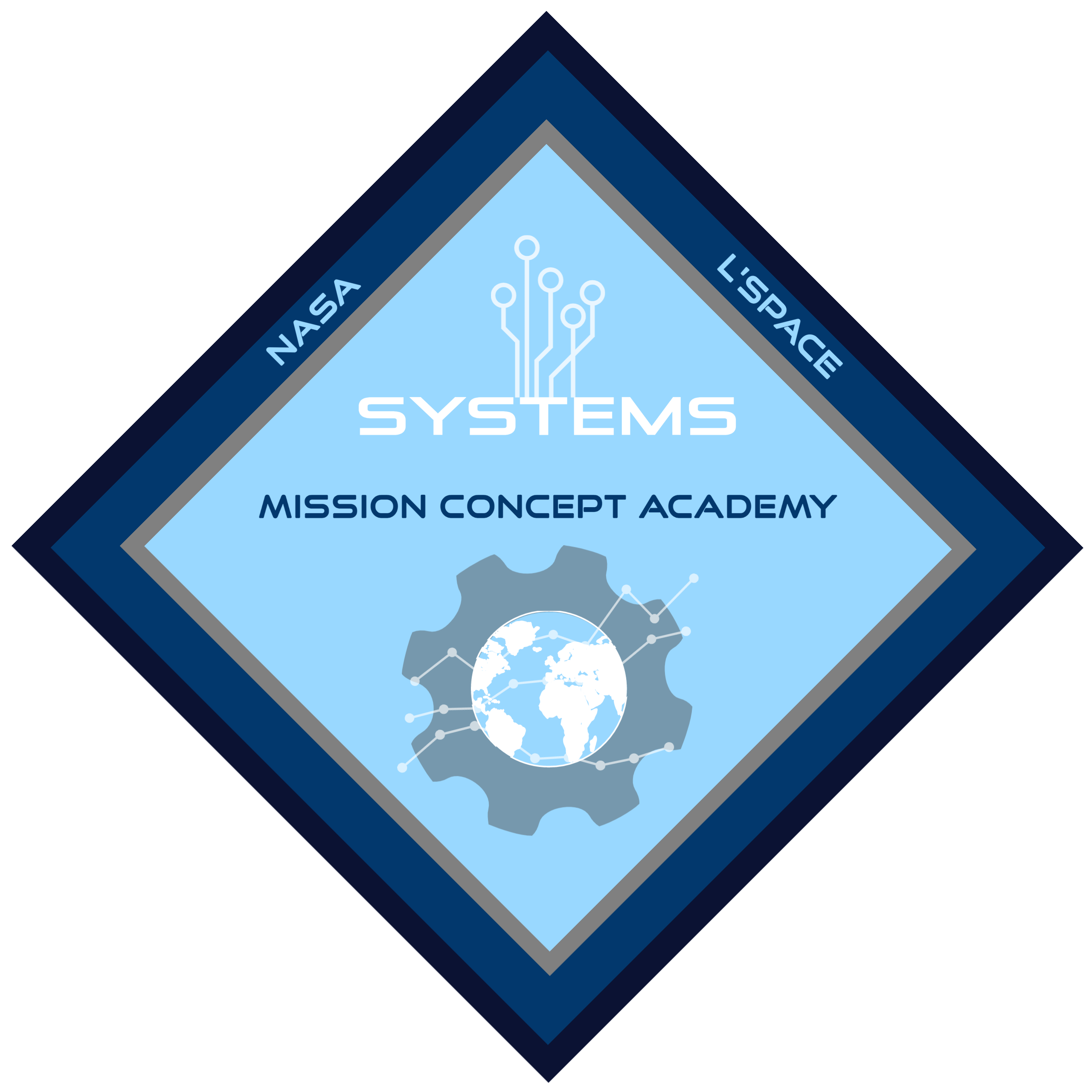 Systems